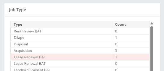 Example of an archived job type