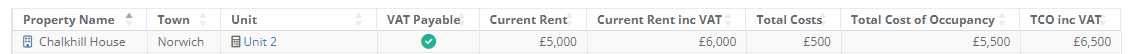 VAT columns available on Tenancies Search